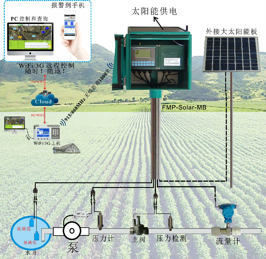流量计控制器效果图2019-12-17 -C.jpg